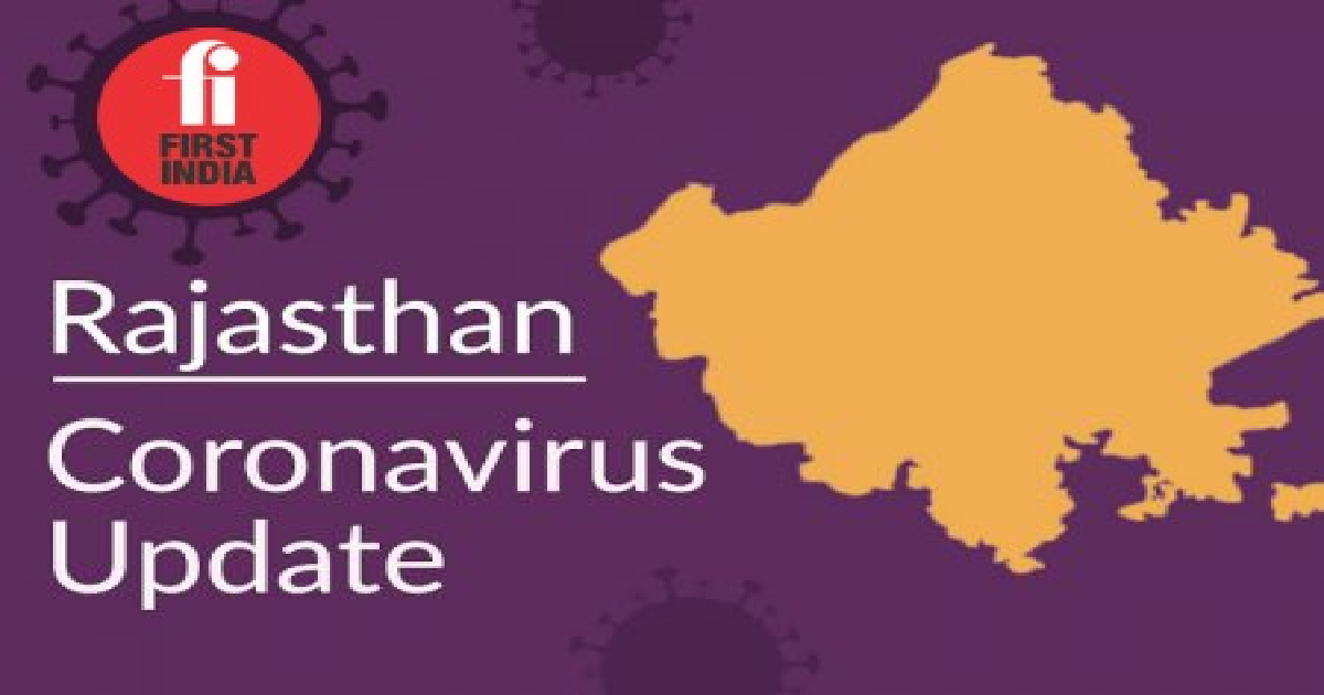 3,300 new coronavirus cases, 2 deaths in Rajasthan